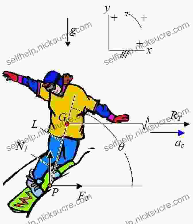 A Snowboarder Performing A Jump, Showcasing The Principles Of Physics In Action Snowboarding (Science Behind Sports) Heather E Schwartz