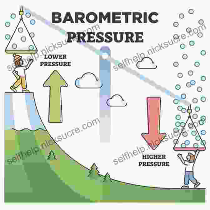 Atmospheric Pressure Can Also Have A Significant Impact On Your Body, Leading To Symptoms Such As Dizziness, Lightheadedness, And Fainting. Life At Sea Level