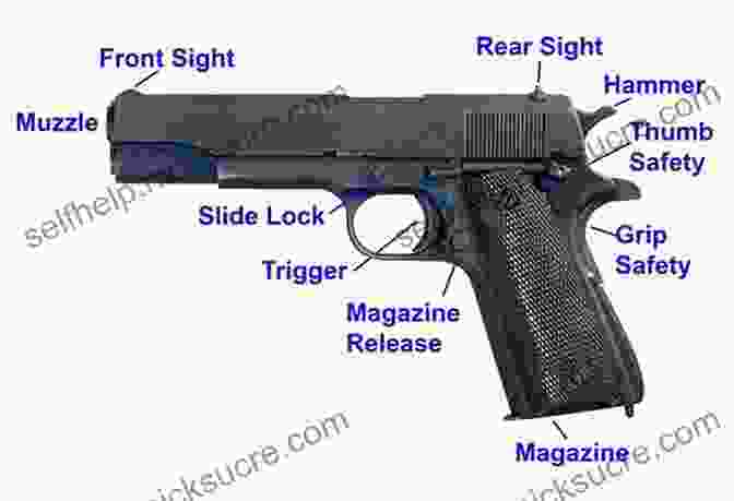 Diagram Of A Handgun Anatomy The Handgun Guide For Women: Shoot Straight Shoot Safe And Carry With Confidence
