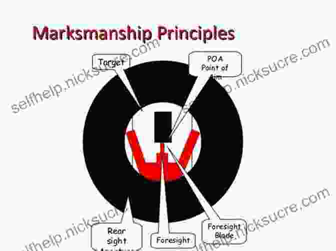 Diagram Of Marksmanship Fundamentals The Handgun Guide For Women: Shoot Straight Shoot Safe And Carry With Confidence