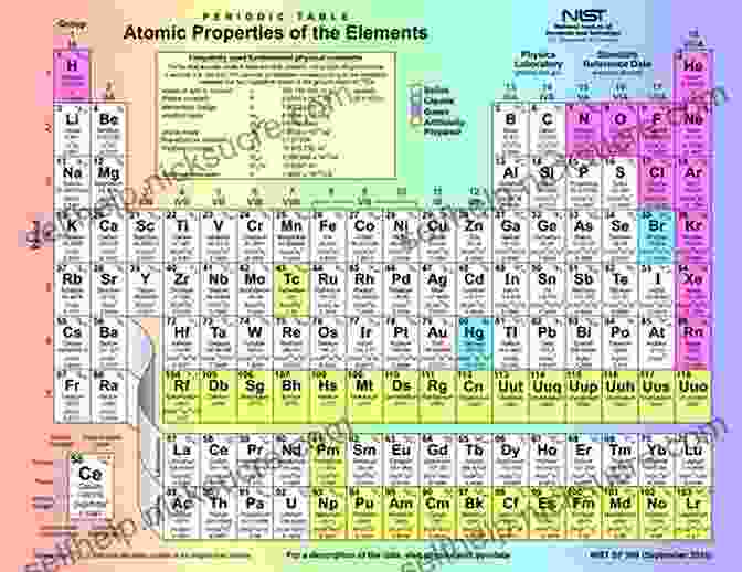 The Periodic Table Of Elements The Periodic Table: A Field Guide To The Elements